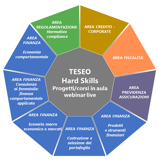 Hard Skills Teseo