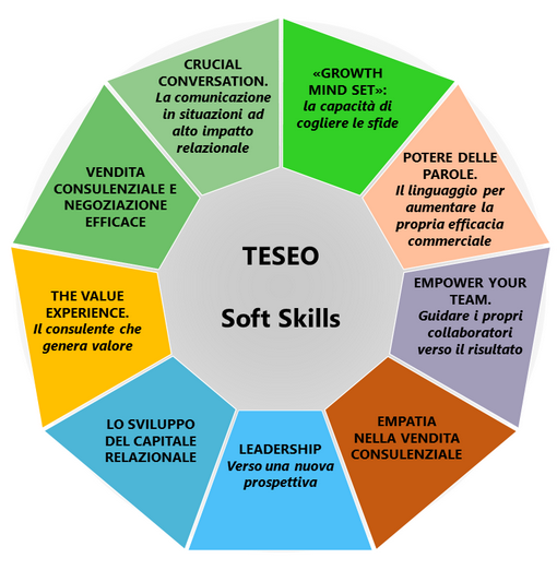 Soft Skills Teseo