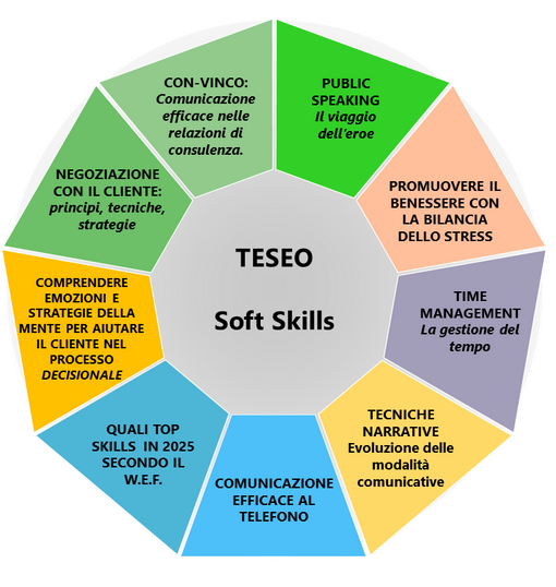 Soft Skills Teseo